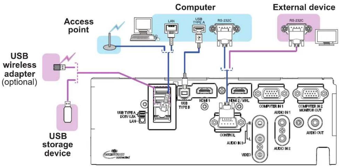MAXELL MC-EX5001 - Connecting with your devices (continued) - 1