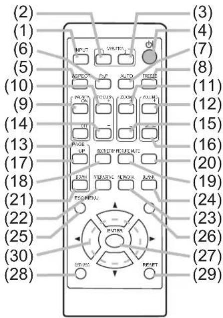 MAXELL MC-EX5001 - Remote control - 1