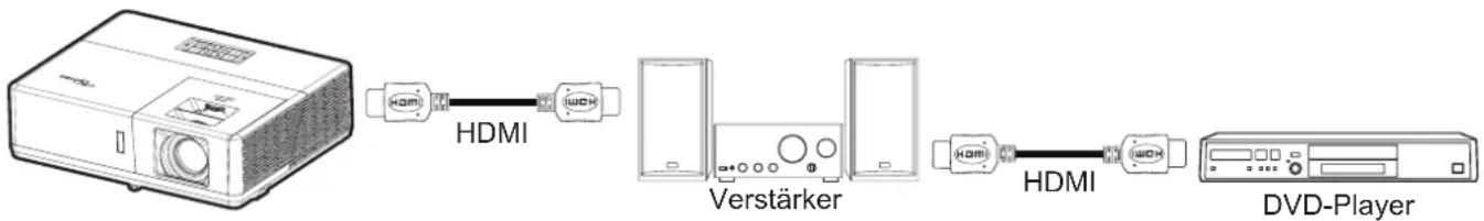 OPTOMA ZH506Te - Hinweis: - 1