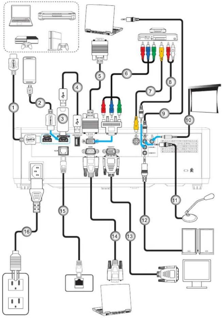 OPTOMA ZH506Te - Quellen mit dem Projektor verbinden - 1