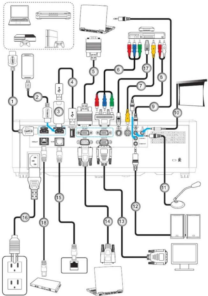 OPTOMA ZH506Te - AUFSTELLUNG UND INSTALLATION - 1