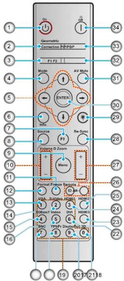 1 2 3 4 5 6 7 8 9 10 11 12 13 14 15 16 On Off Geometric Correction PIP/PBP F1 F2 Mode AV Mute ENTER Info. Source F3 Re-Sync Volume D Zoom Menu Format Freeze Remote ID All VGA S-Video HDMI1 HDMI2 HDBaseT Video DVI HDMI3 BNC YPbPr DisplayPort 3D 7 8 9 0 19 2017 2118