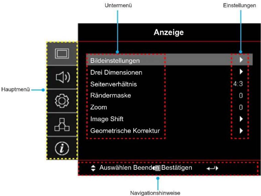 Untermenü Einstellungen Anzeige Bildeinstellungen Drei Dimensionen Seitenverhältnis Rändermaske Zoom Image Shift Geometrische Korrektur Hauptmenü Auswählen Beenden Bestätigen Navigationshinweise