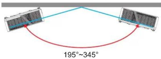 195°~345°