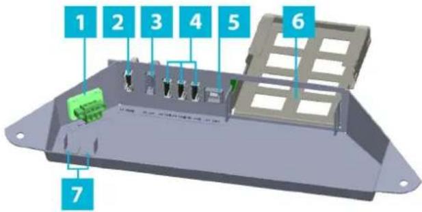 ADS-TEC MMT8017 - Interfaces of machine mounted display - 1