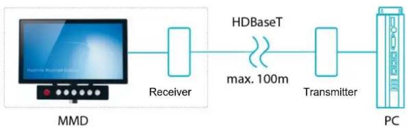 ADS-TEC MMT8017 - Hazard due to excessive current! - 1