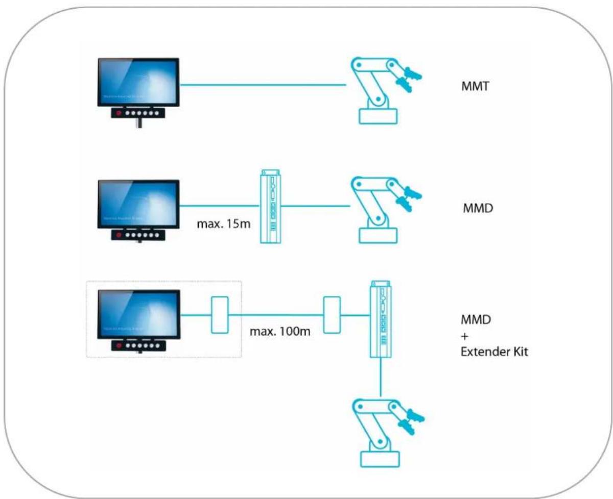 ADS-TEC MMT8017 - Device description - 1