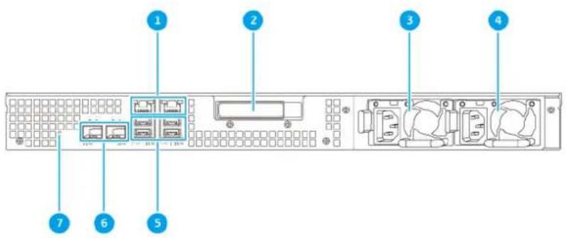QNAP TS-1232XU-4G - Rückseite - 2