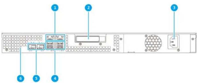 QNAP TS-1232XU-4G - Rückseite - 1