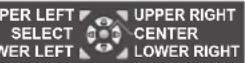 PANASONIC PT-MZ570LE - 2) Move the enlargement position or adjust the magnification with following button operation. - 1