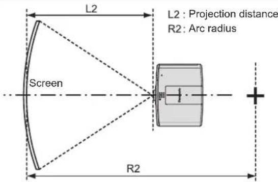 PANASONIC PT-MZ570LE - [SCREEN ADJUSTMENT] projection range - 4
