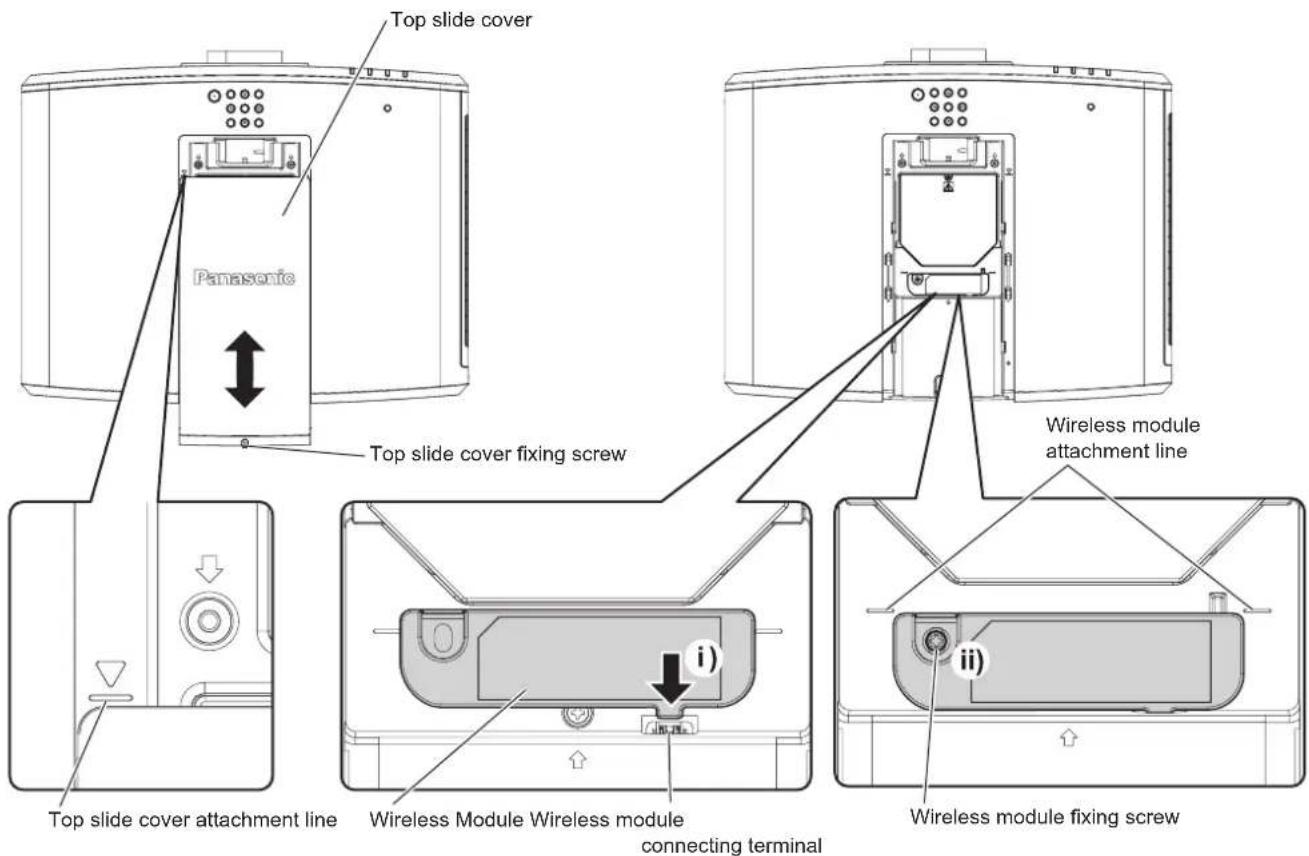 PANASONIC PT-MZ570LE - Attaching the Wireless Module - 1