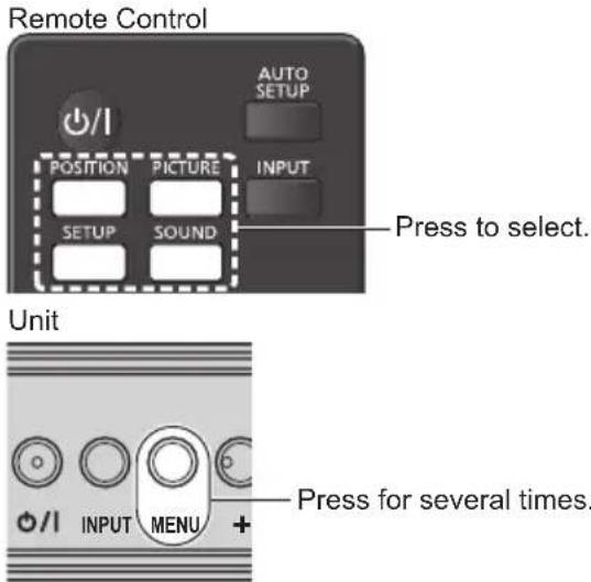 Remote Control AUTO SETUP POSITION PICTURE INPUT SETUP SOUND Press to select. Unit Press for several times. INPUT MENU +