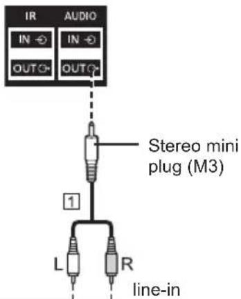 IR AUDIO IN IN OUT OUT Stereo mini plug (M3) 1 L R line-in