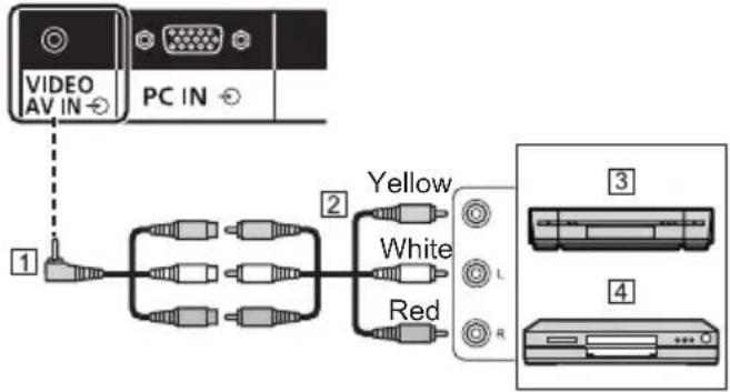VIDEO AV IN PC IN 1 2 Yellow White Red 3 L R 4