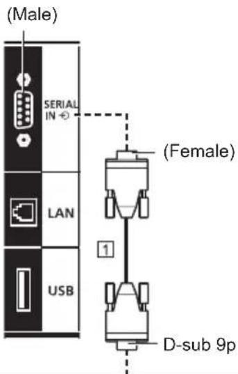 (Male) SERIAL IN LAN USB (Female) 1 D-sub 9p