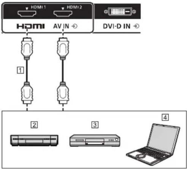 HDMI 1 HDMI 2 AV IN DVI-D IN 1 2 3 4