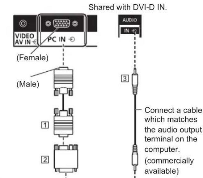 Shared with DVI-D IN. VIDEO AV IN PC IN (Female) (Male) 1 2 AUDIO IN 3 Connect a cable which matches the audio output terminal on the computer. (commercially available)