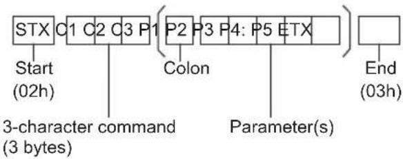 PANASONIC TH-65EF1-IR - Basic format for control data - 1