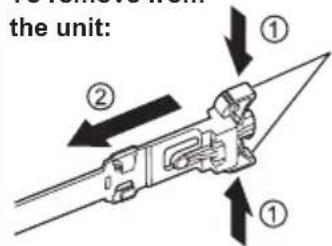 the unit: ① ② ①
