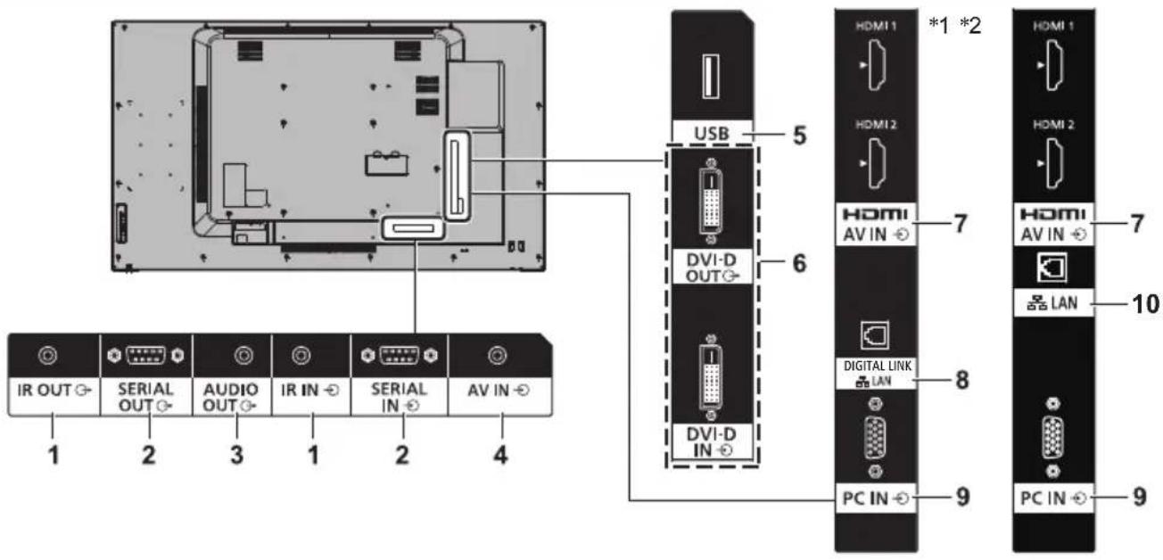 IR OUT 1 2 SERIAL OUT AUDIO OUT 3 IR IN 1 2 SERIAL IN 4 USB 5 DVI-D OUT 6 DVI-D IN 7 HDMI 1 *1 *2 HDMI 1 HDMI 2 HDMI AV IN 7 HDMI AV IN 10 Digital LINK LAN 8 PC IN 9 PC IN