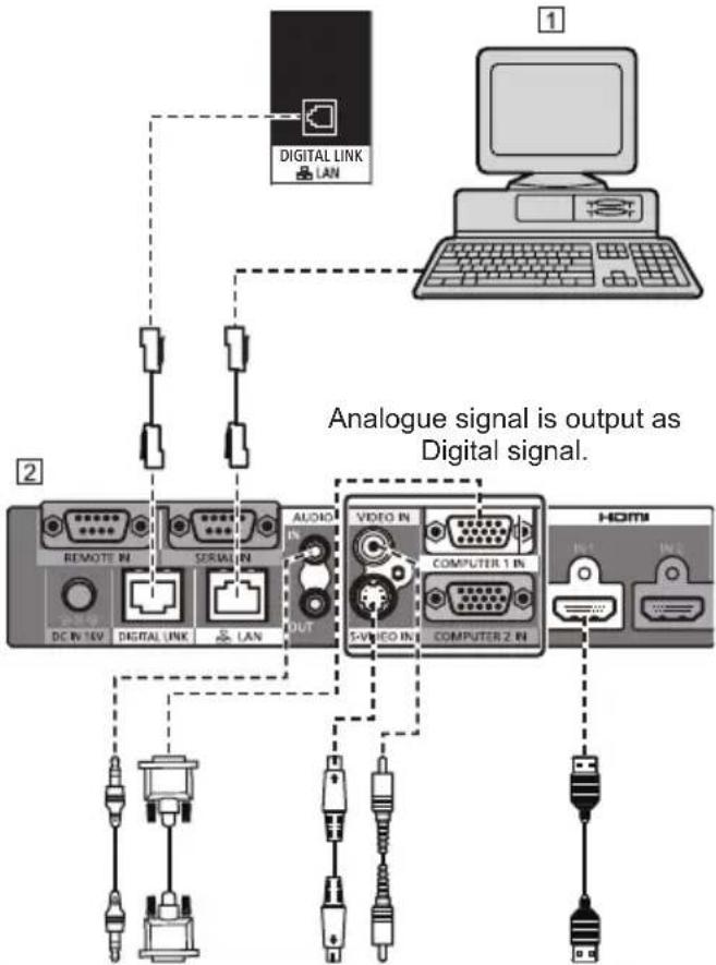 DIGITAL LINK LAN Analogue signal is output as Digital signal. 1 2 3 4 5 6 7 8 9 10 11 12 13 14 15 16 17 18 19 20 21 22 23 24 25 26 27 28 29 30 31 32 33 34 35 36 37 38 39 40 41 42 43 44 45 46 47 48 49 50 51 52 53 54 55 56 57 58 59 60 61 62 63 64 65 66 67 68 69 70 71 72 73 74 75 76 77 78 79 80