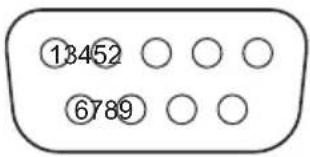 PANASONIC TH-43SF2E - Pin assignments and signal names for SERIAL Terminal - 1