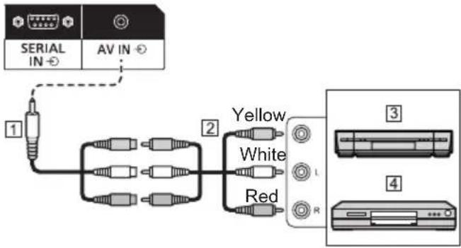 SERIAL IN AV IN 1 2 Yellow White Red 3 4