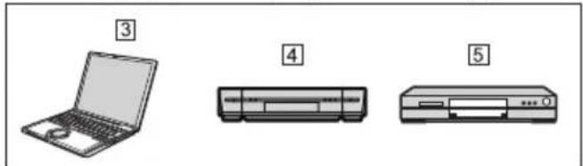 PANASONIC TH-43SF2E - \* DIGITAL LINK is for TH-65SF2E only. - 2