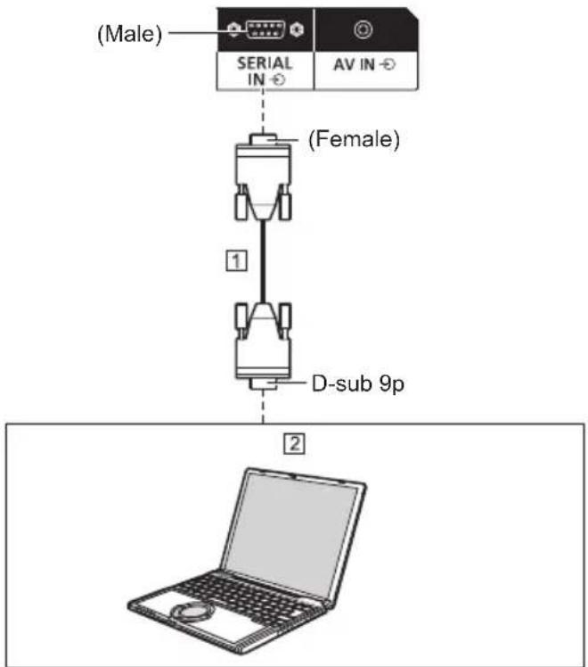 (Male) SERIAL IN AV IN (Female) 1 D-sub 9p 2