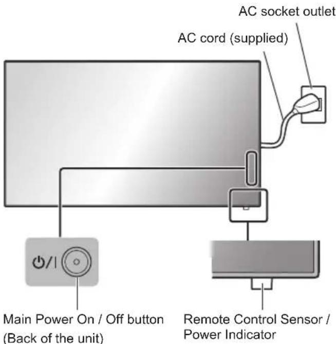 AC socket outlet AC cord (supplied) Main Power On / Off button (Back of the unit) Remote Control Sensor / Power Indicator
