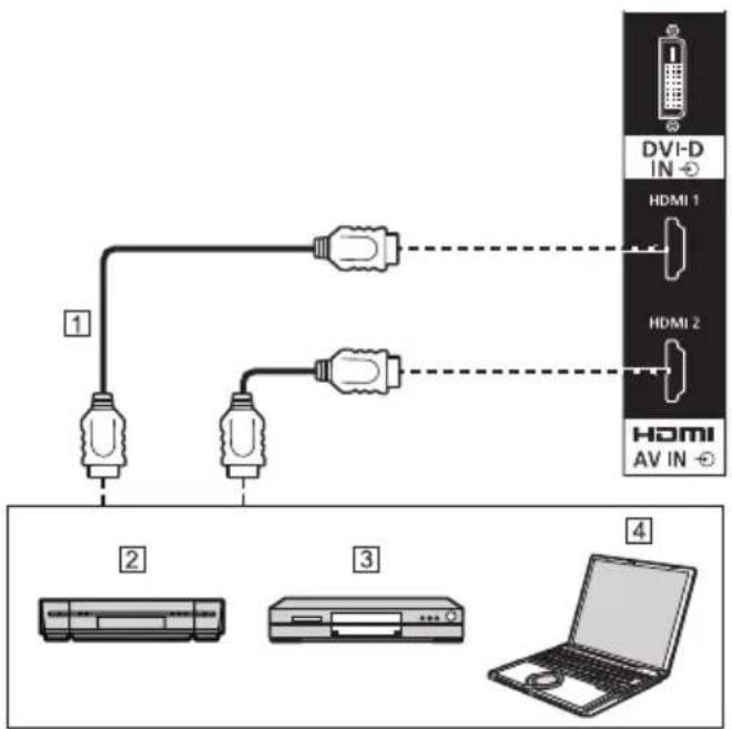 DVI-D IN HDMI 1 HDMI 2 HOMI AV IN ① ② ③ ④