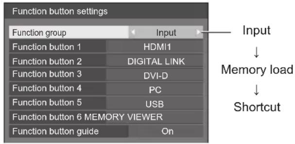 Function button settings Function group Input Function button 1 HDMI1 Function button 2 DIGITAL LINK Function button 3 DVI-D Function button 4 PC Function button 5 USB Function button 6 MEMORY VIEWER Function button guide On Input ↓ Memory load ↓ Shortcut