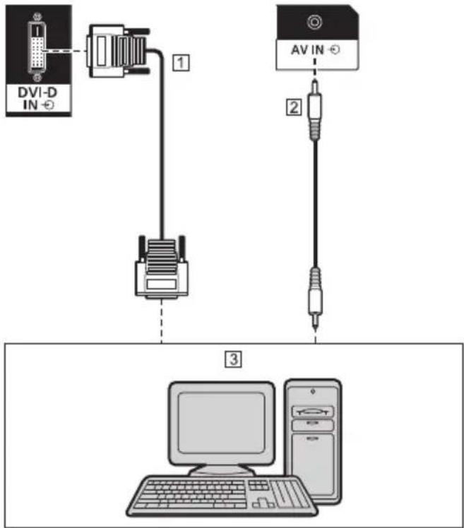 DVI-D IN ⊕ 1 AV IN ⊕ 2 3