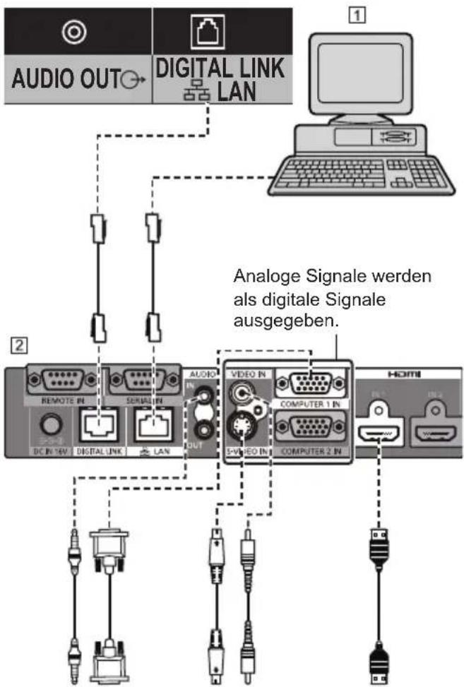 PANASONIC TH-55LF80-SST - DIGITAL LINK Anschluss (nur LF80 Serie) - 1