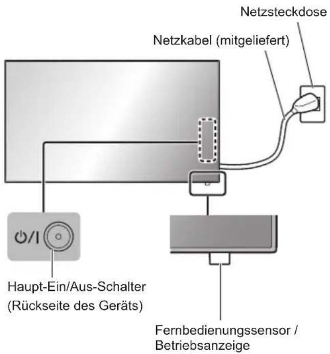 PANASONIC TH-55LF80-SST - Grundlegende Bedienschritte - 1