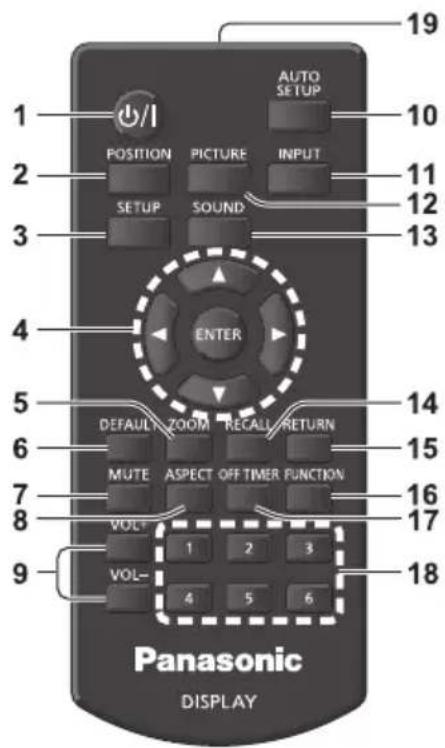 PANASONIC TH-55LF80-SST - Fernbedienung - 1