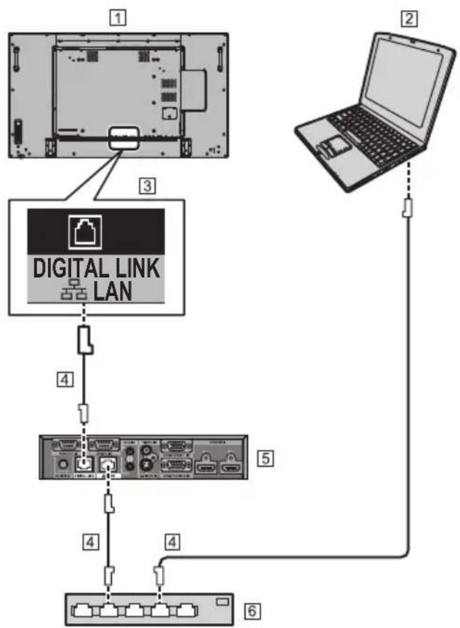 PANASONIC TH-55LF80-SST - ■ DIGITAL LINK Anschluss (nur LF80 Series) Sicherheitshinweise zum Anschließen eines - 1