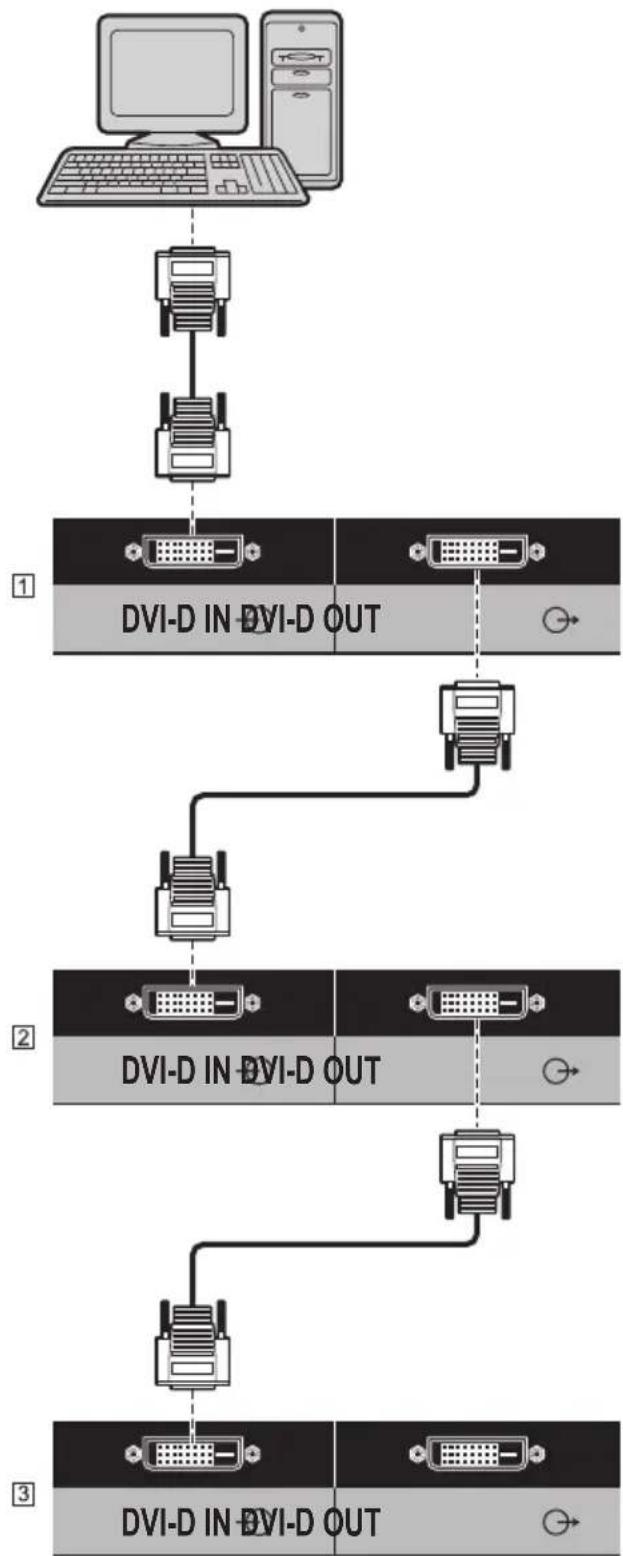 PANASONIC TH-55LF80-SST - Anschluss für Verkettung (Daisy Chain) - 1