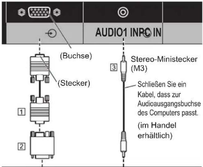 AUDIO1 INPC IN (Buchse) (Stecker) Stereo-Ministecker (M3) Schließen Sie ein Kabel, dass zur Audioausgangsbuchse des Computers passt. (im Handel erhältlich)