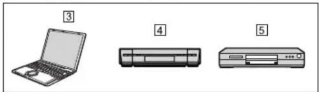 PANASONIC TH-49LF80-SST - DIGITAL LINK Anschluss (nur LF80 Serie) - 2