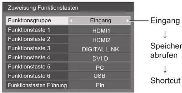 Zuweisung Funktionstasten Funktionsgruppe Eingang Funktionstaste 1 HDMI1 Funktionstaste 2 HDMI2 Funktionstaste 3 DIGITAL LINK Funktionstaste 4 DVI-D Funktionstaste 5 PC Funktionstaste 6 USB Funktionstasten Führung Ein Eingang ↓ Speicher abrufen ↓ Shortcut