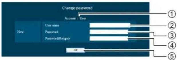 graph TD A["New"] --> B["User name"] A --> C["Password"] A --> D["Password(Ltype)"] B --> E["Change password"] C --> E D --> E E --> F["Output"]