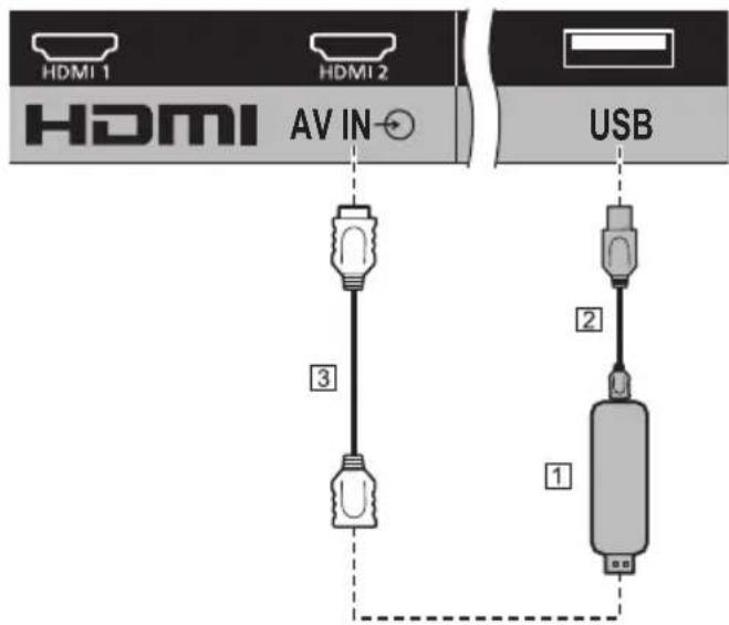 HDMI 1 HDMI 2 AV IN USB 3 2 1