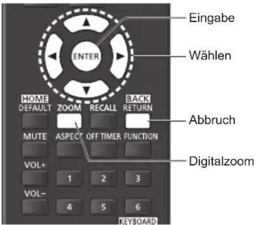 Eingabe Wählen ENTER HOME DEFAULT ZOOM RECALL BACK RETURN MUTE ASPECT OFF TIMER FUNCTION VOL+ 1 2 3 VOL- 4 5 6 KEYBOARD
