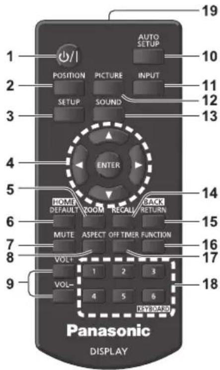 1 2 3 4 5 6 7 8 9 1 2 3 4 5 6 7 8 9 10 11 12 13 14 15 16 17 18 AUTO SETUP POSITION PICTURE INPUT SETUP SOUND ENTER HOME DEFAULT ZOOM RECALL BACK RETURN MUTE ASPECT OFF TIMER FUNCTION VOL+ VOL- KEYBOARD Panasonic DISPLAY