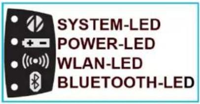 ADS-TEC ITC8113 - Front status LEDs - 2