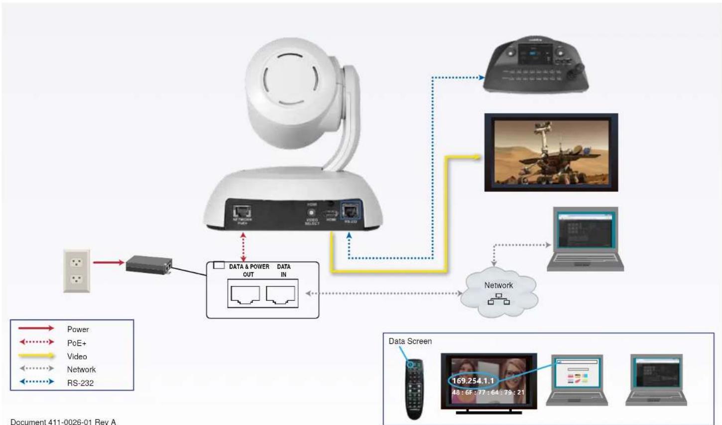 Vaddio RoboSHOT 12E HDMI - High-Definition PTZ Camera - 5