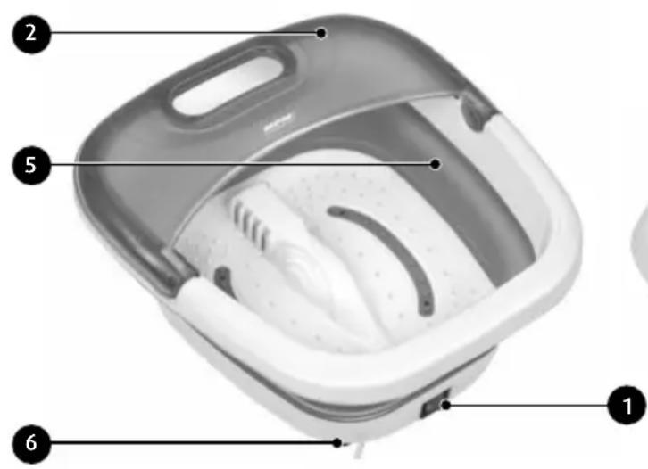 Labeled diagram of a washing machine interior showing six numbered parts of the basin and water flow.