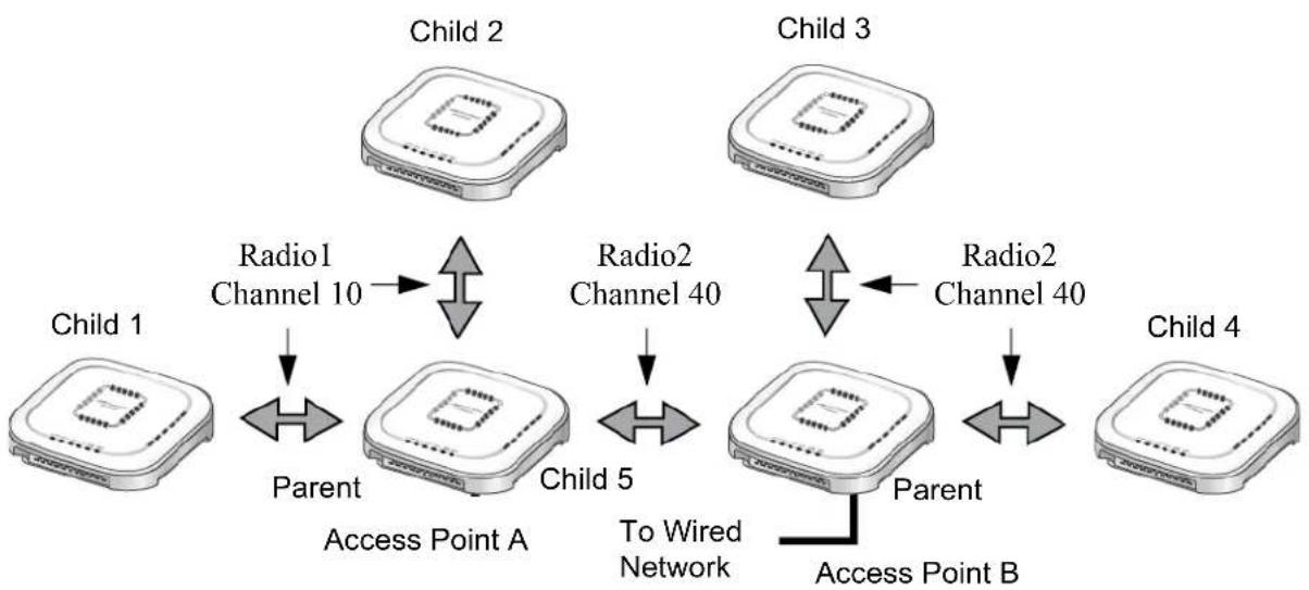 Allied Telesis AT-TQm5403 - Introduction to Wireless Distribution Bridges - 3